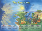 Image for Creation: Chart Unlaminated