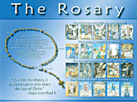 Image for The Rosary Chart Laminated